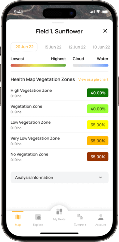 Health Map Vegetation Zones